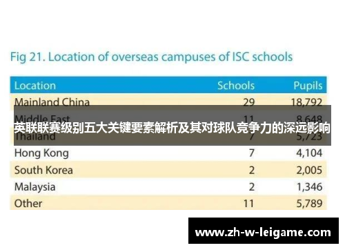 英联联赛级别五大关键要素解析及其对球队竞争力的深远影响 英联联赛级别五大关键要素解析及其对球队竞争力的深远影响