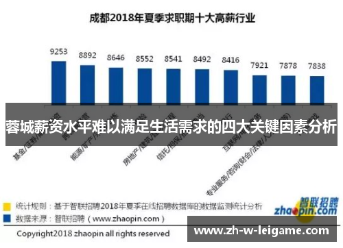 蓉城薪资水平难以满足生活需求的四大关键因素分析 蓉城薪资水平难以满足生活需求的四大关键因素分析