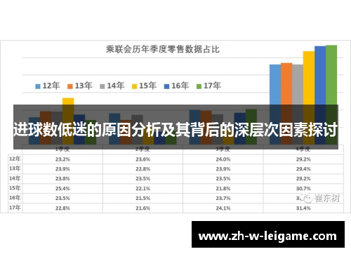 进球数低迷的原因分析及其背后的深层次因素探讨