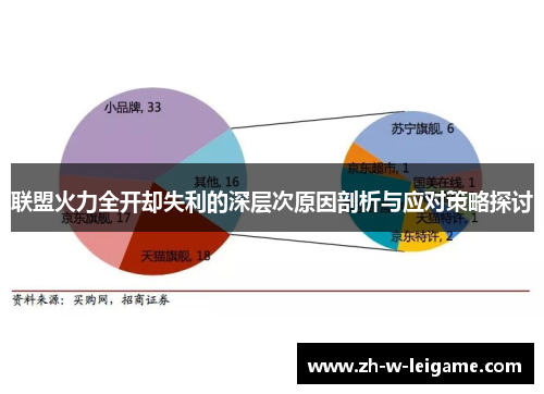 联盟火力全开却失利的深层次原因剖析与应对策略探讨 联盟火力全开却失利的深层次原因剖析与应对策略探讨