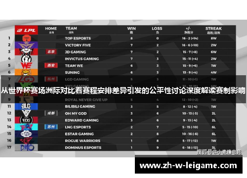 从世界杯赛场洲际对比看赛程安排差异引发的公平性讨论深度解读赛制影响
