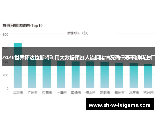 2026世界杯达拉斯将利用大数据预测人流拥堵情况确保赛事顺畅进行