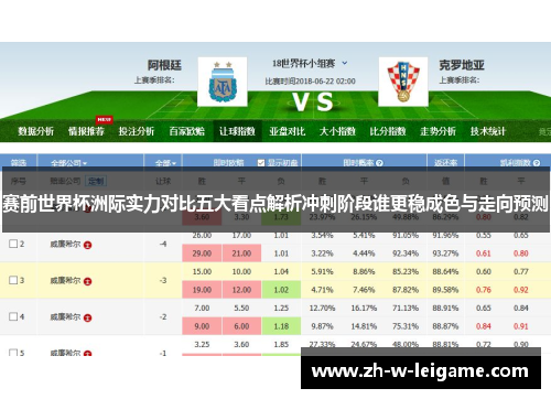 赛前世界杯洲际实力对比五大看点解析冲刺阶段谁更稳成色与走向预测 赛前世界杯洲际实力对比五大看点解析冲刺阶段谁更稳成色与走向预测